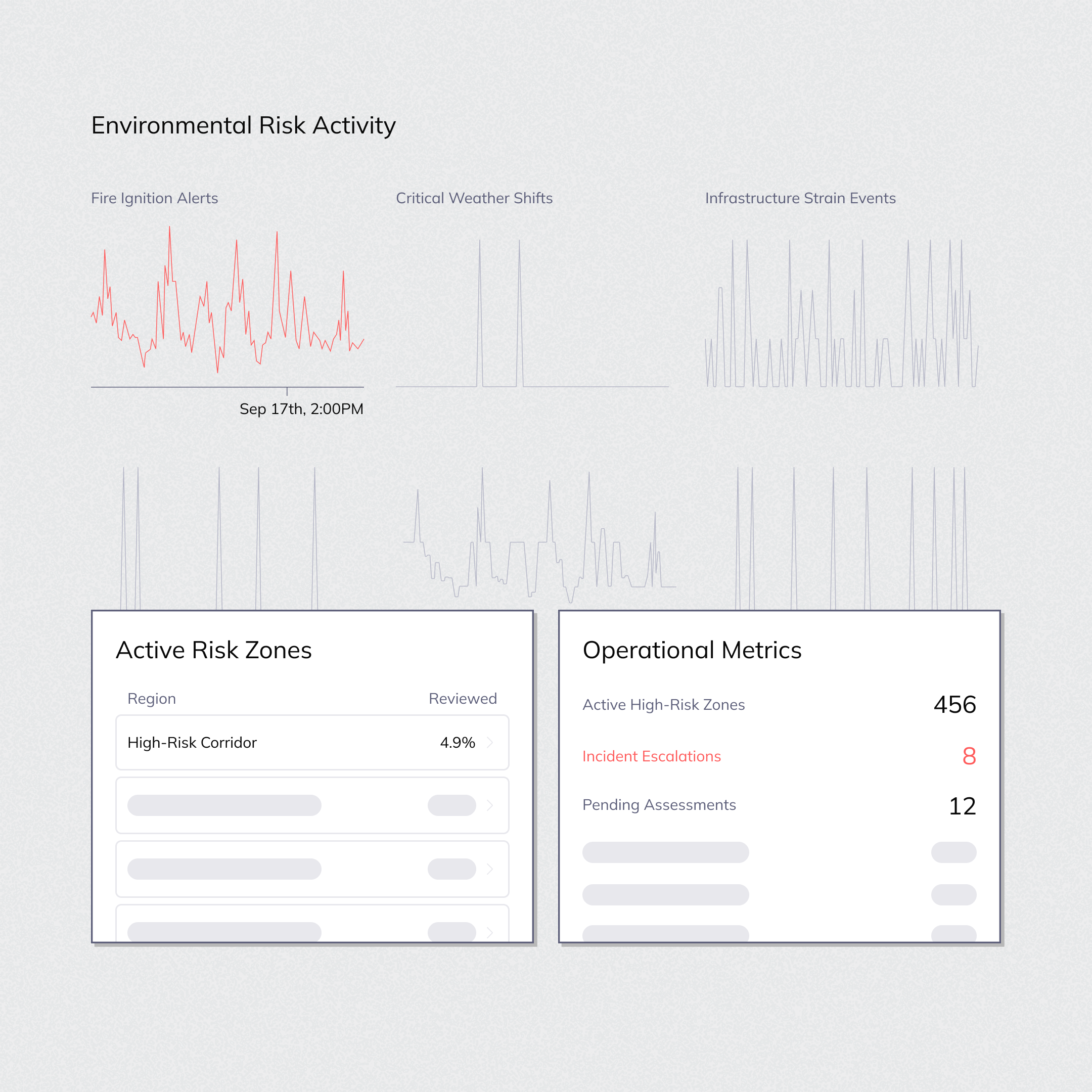 Policy Violations and Risk Metrics